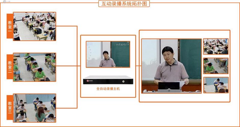 教育平台开发